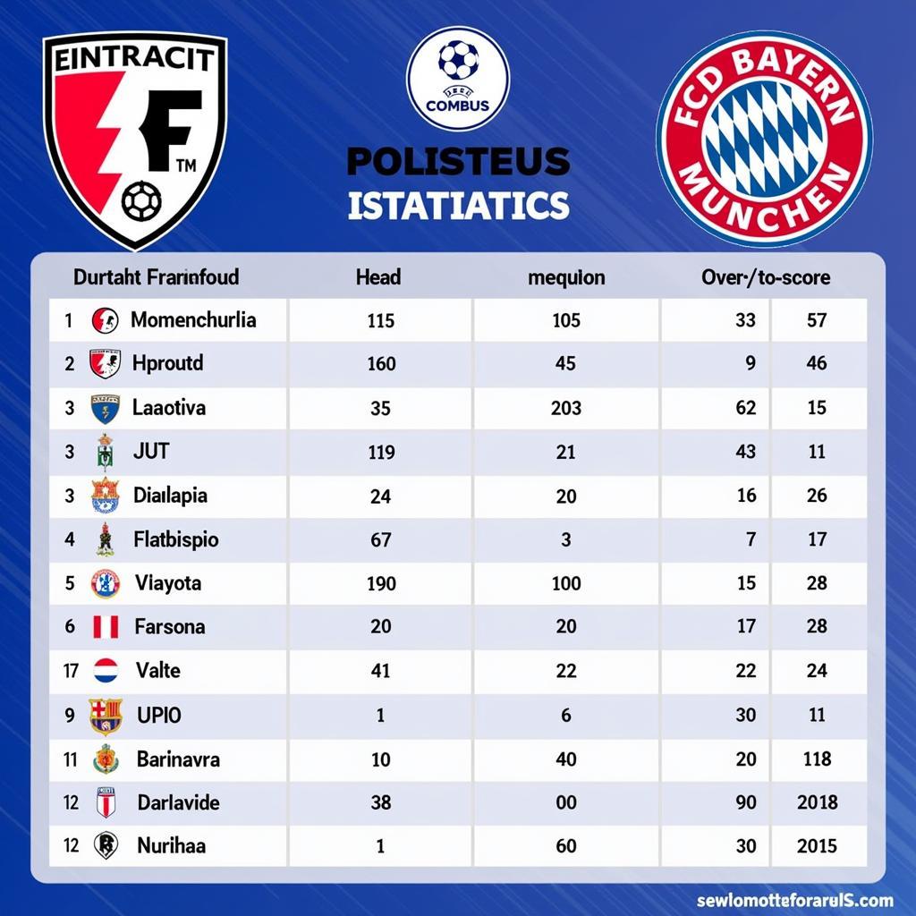 Soi kèo Eintracht Frankfurt vs Bayern Munich