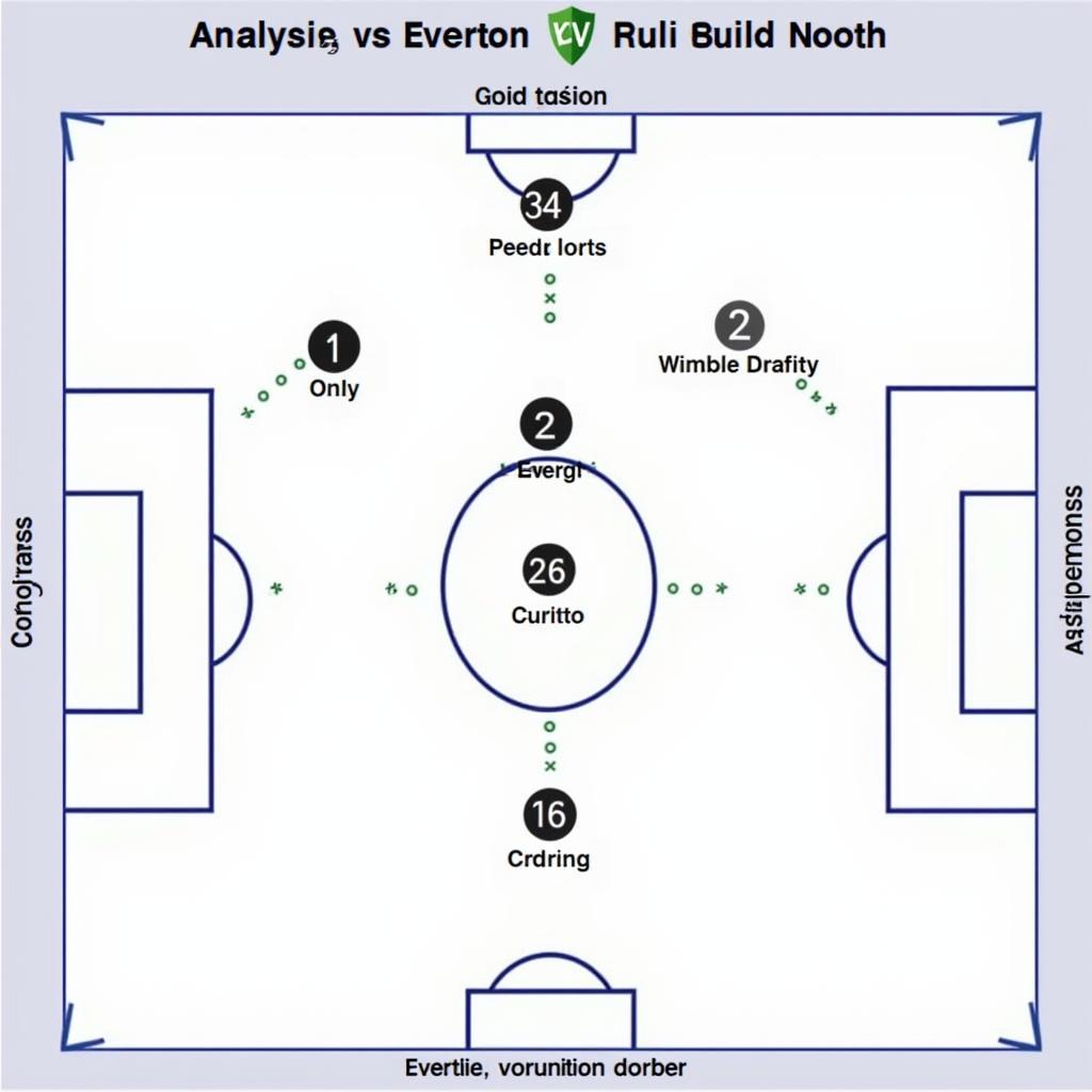 Everton Tactical Analysis vs Opponent