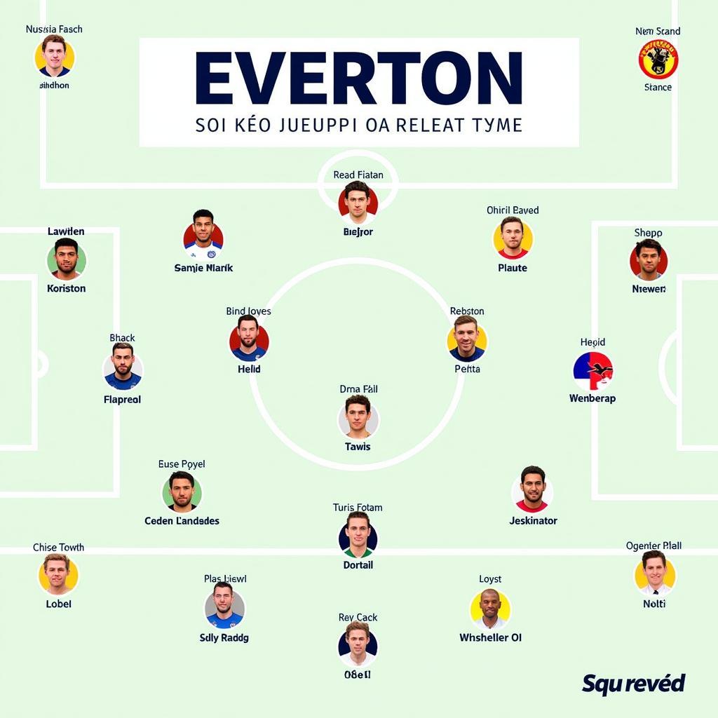 Everton Lineup vs Opponent