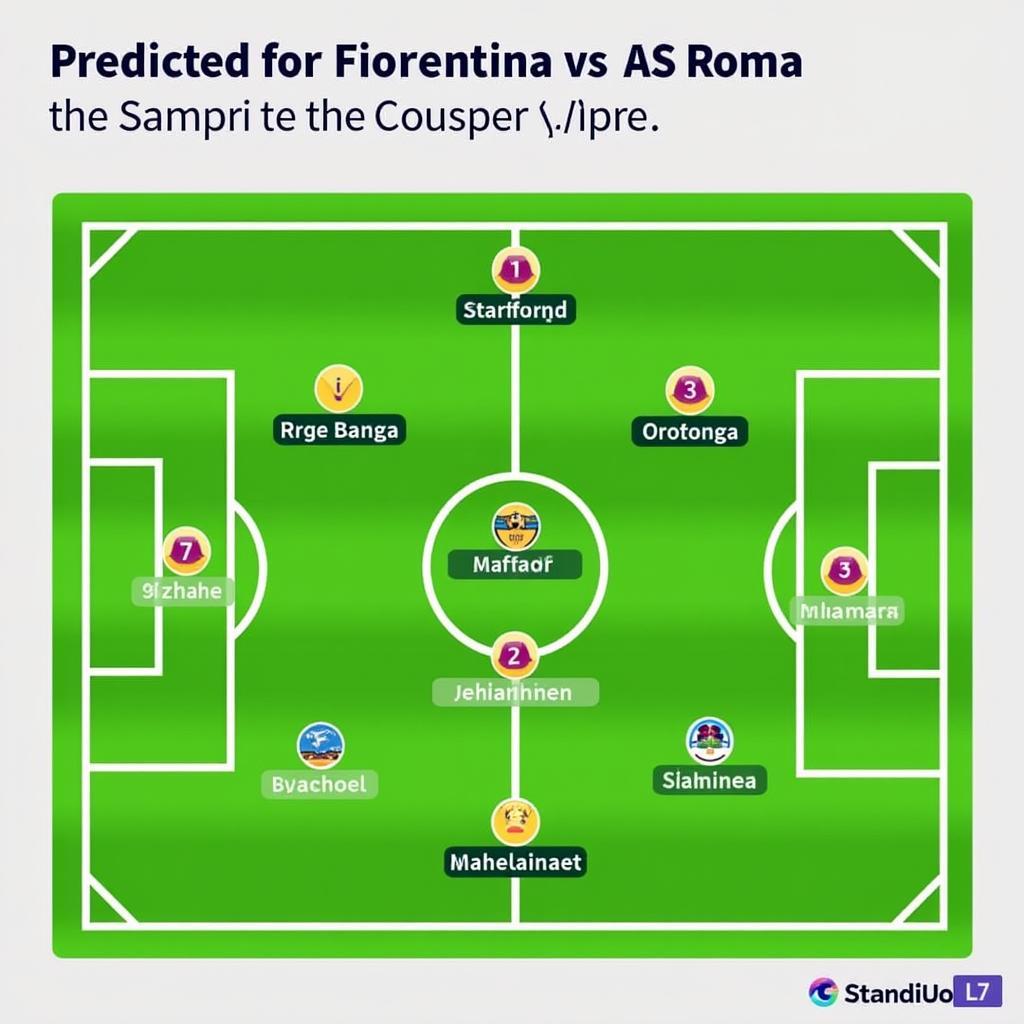 Đội hình dự kiến Fiorentina vs AS Roma