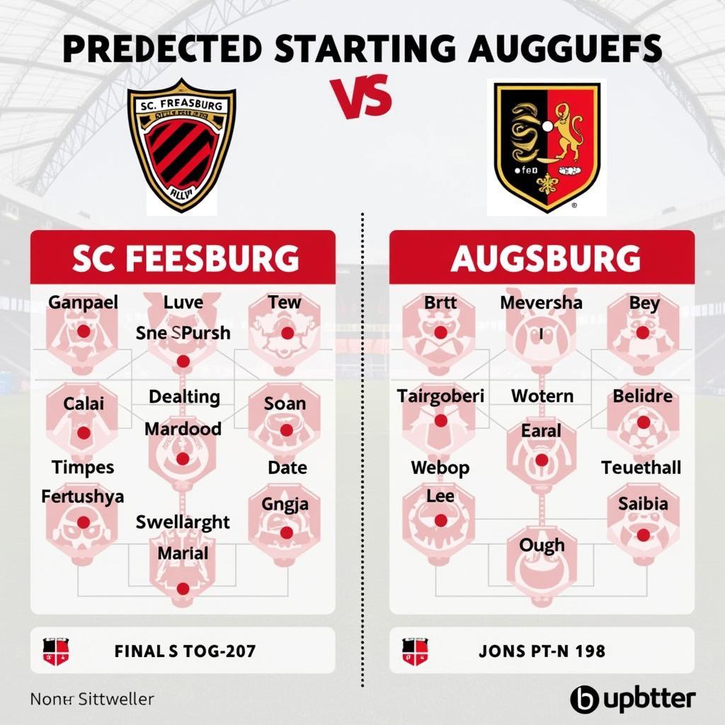 Đội hình dự kiến và dự đoán tỷ số SC Freiburg vs Augsburg