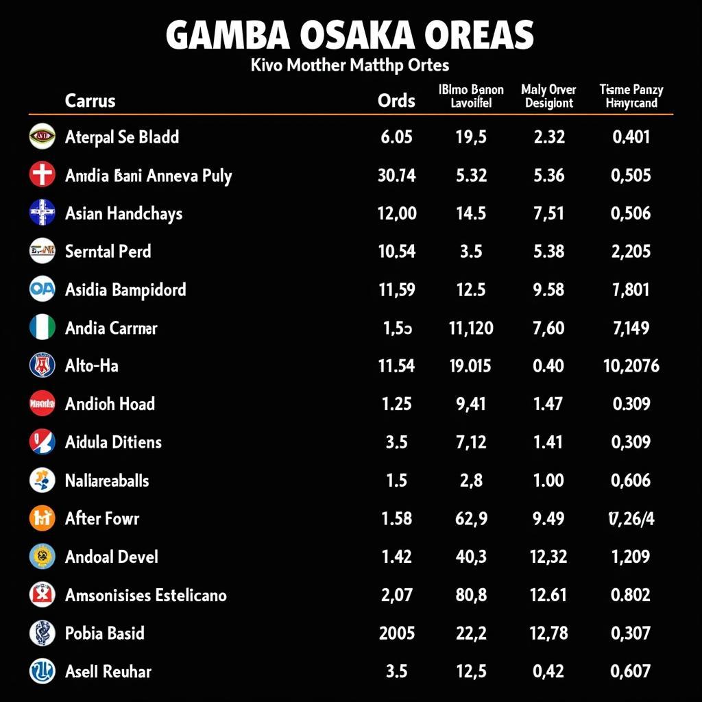 Bảng tỷ lệ kèo Gamba Osaka