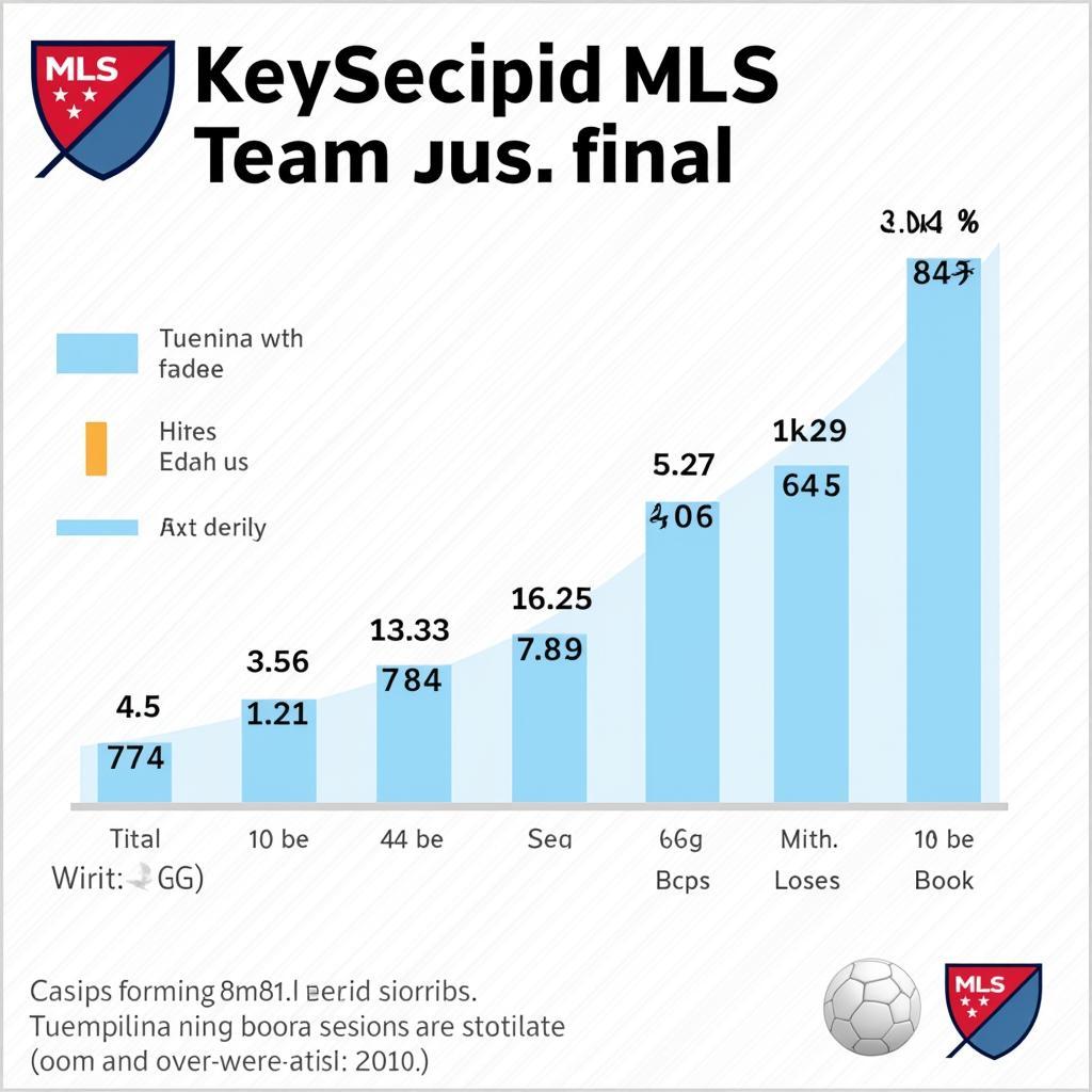 Phân tích phong độ các đội bóng tại giải MLS