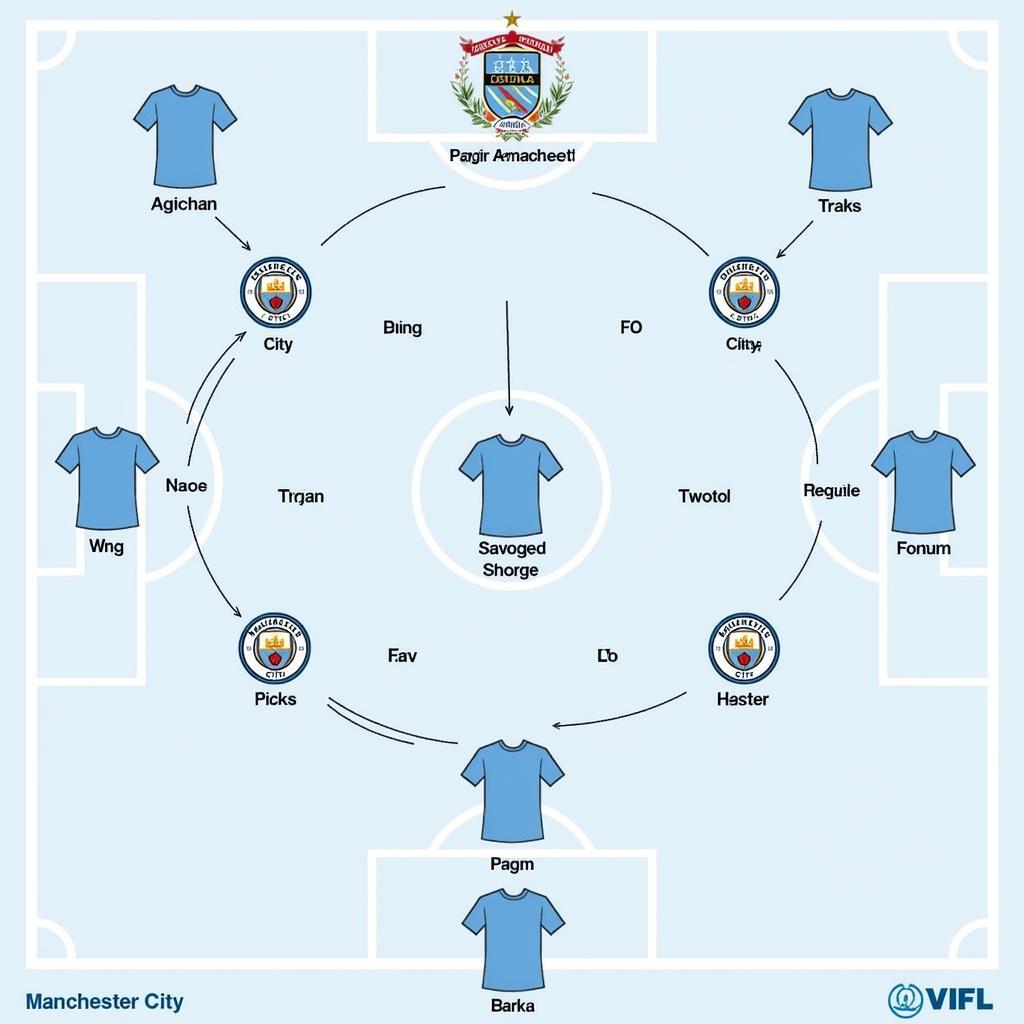 Soi kèo góc Man City lối chơi