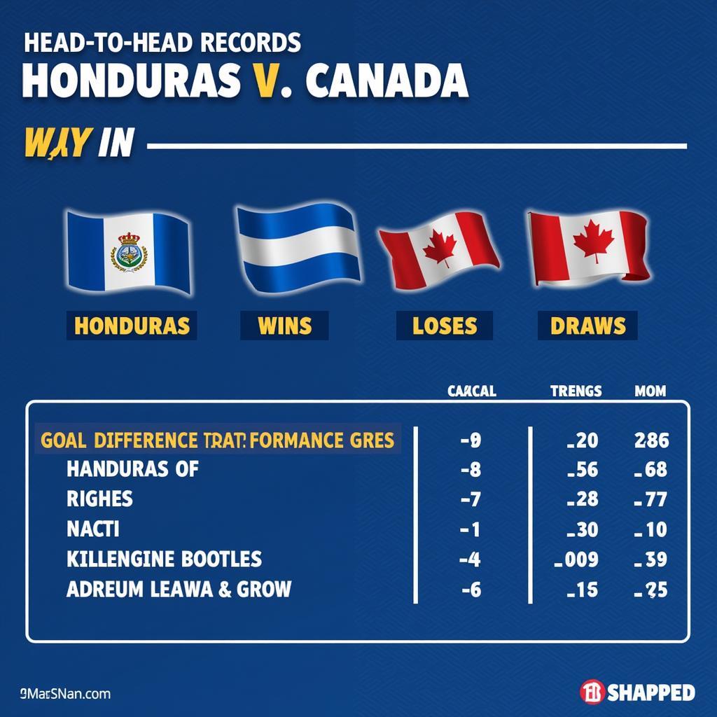 Lịch sử đối đầu Honduras vs Canada