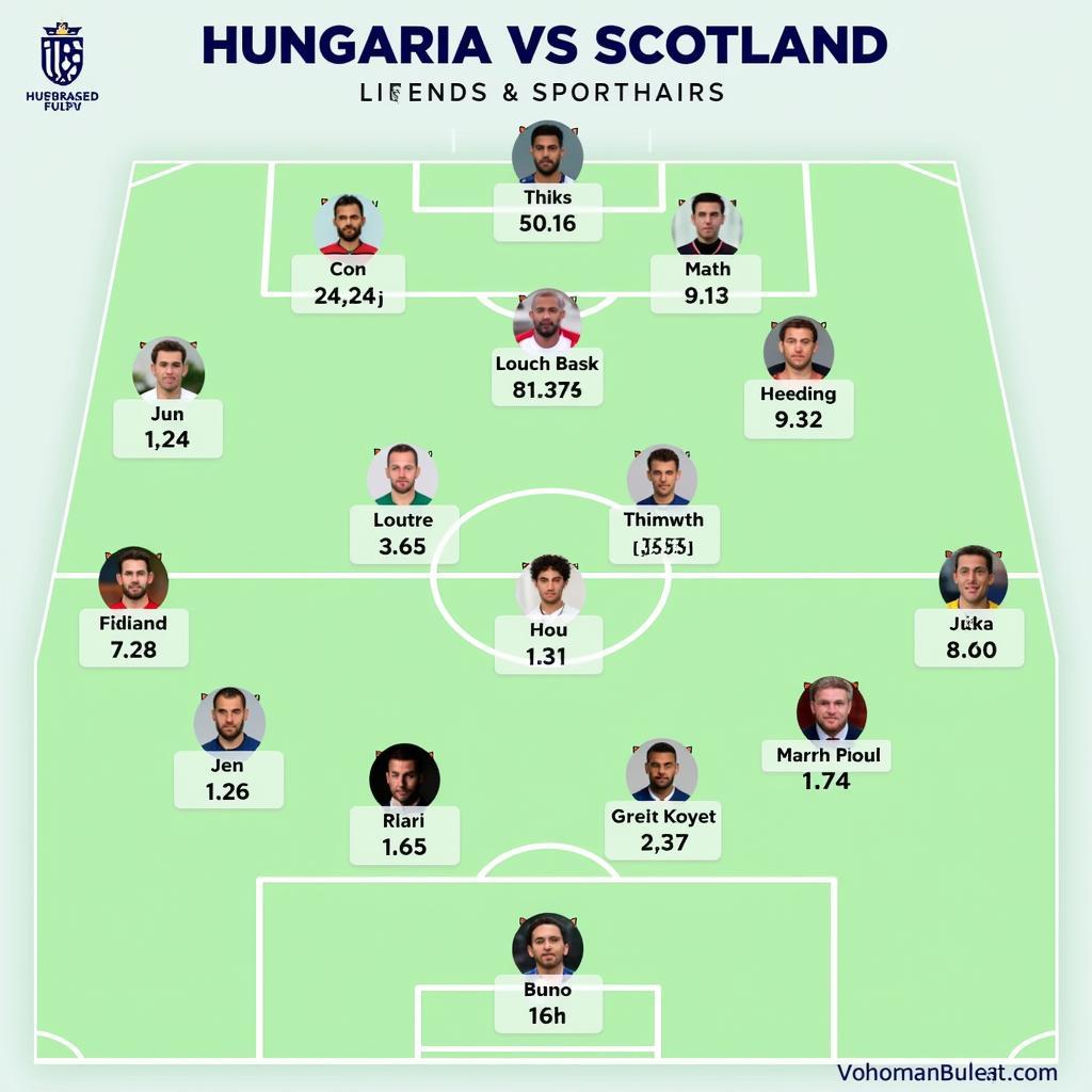 Soi kèo Hungary vs Scotland - Phân tích đội hình