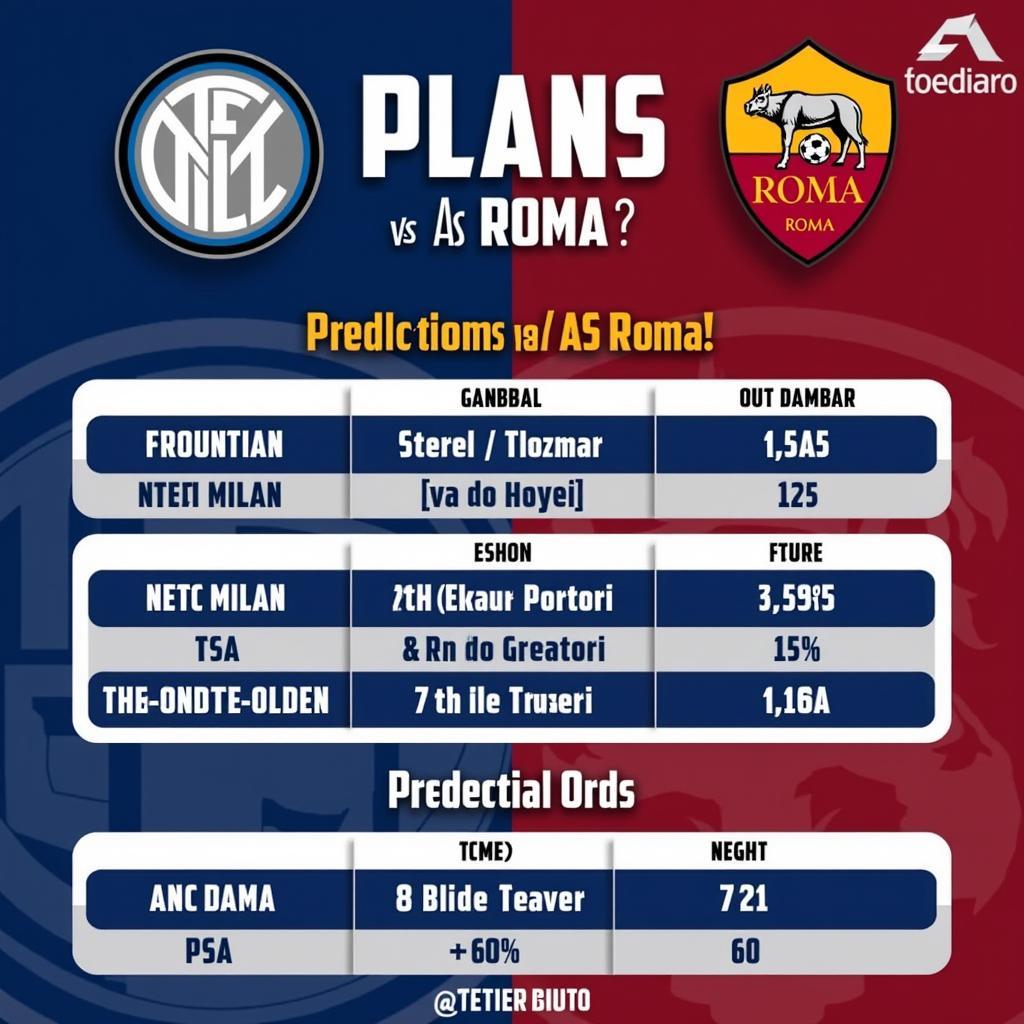 Soi kèo Inter vs AS Roma