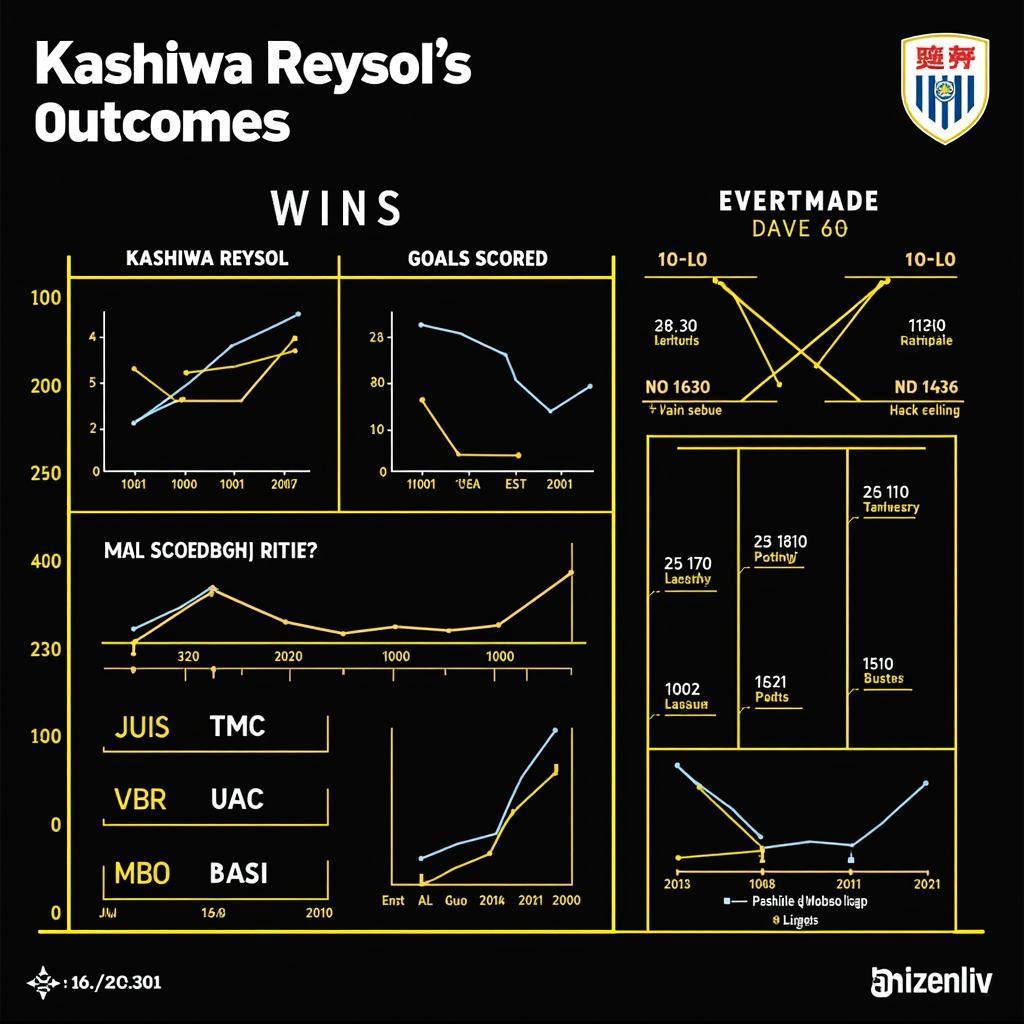 Phân tích phong độ Kashiwa Reysol