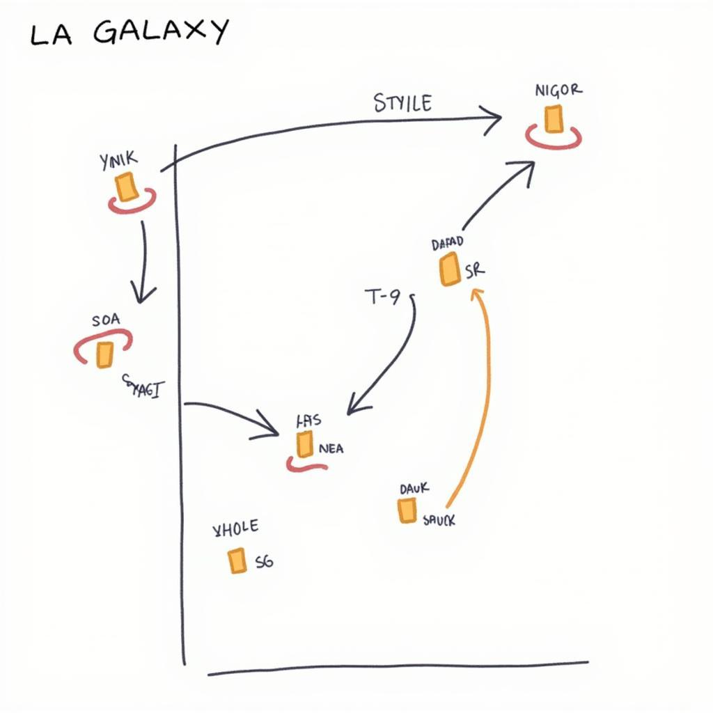 Chiến thuật LA Galaxy