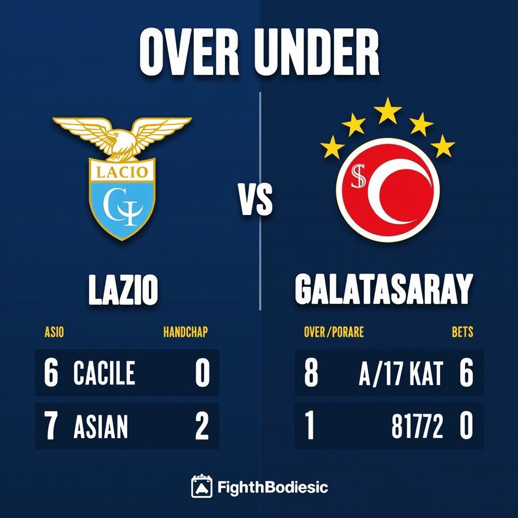 Soi kèo Lazio vs Galatasaray