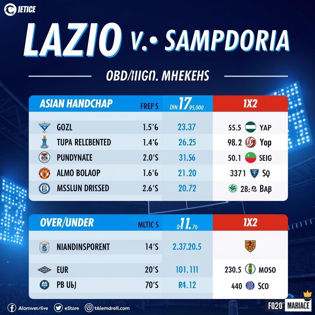 Soi kèo trận đấu Lazio vs Sampdoria