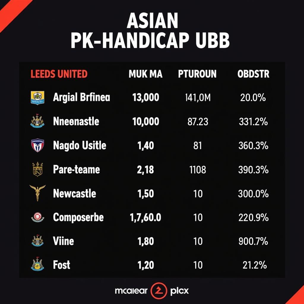 Phân tích kèo châu Á Leeds United vs Newcastle