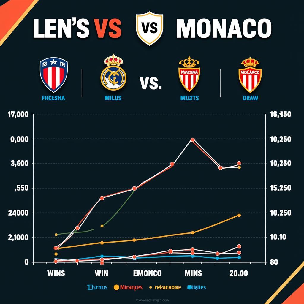 Lịch sử đối đầu Lens vs Monaco