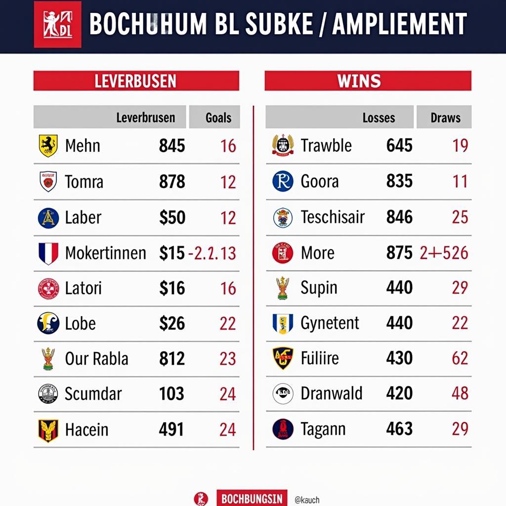 Phân tích phong độ Leverkusen vs Bochum