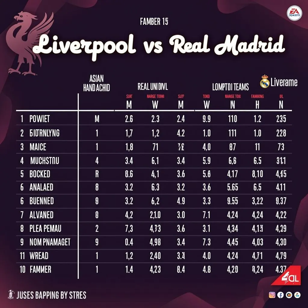 Soi kèo Liverpool vs Real