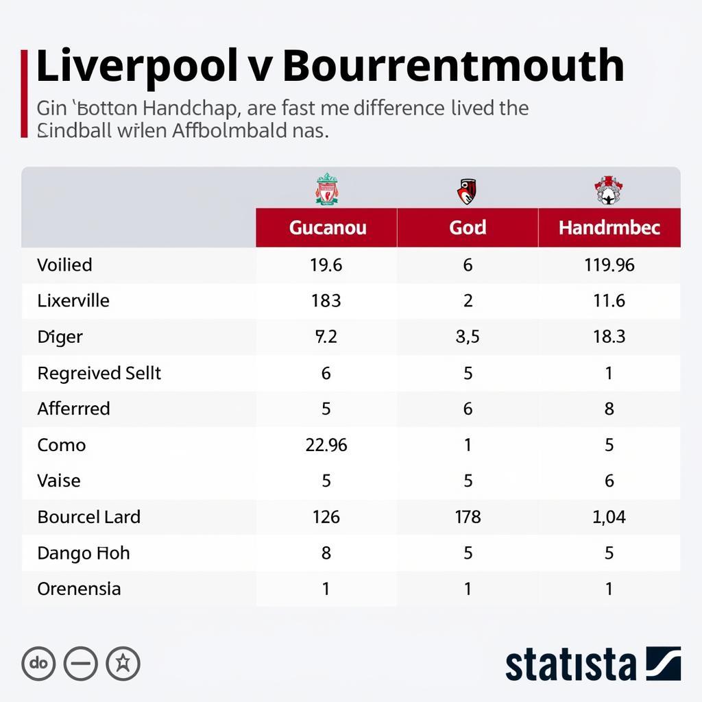 Soi kèo châu Á Liverpool vs Bournemouth