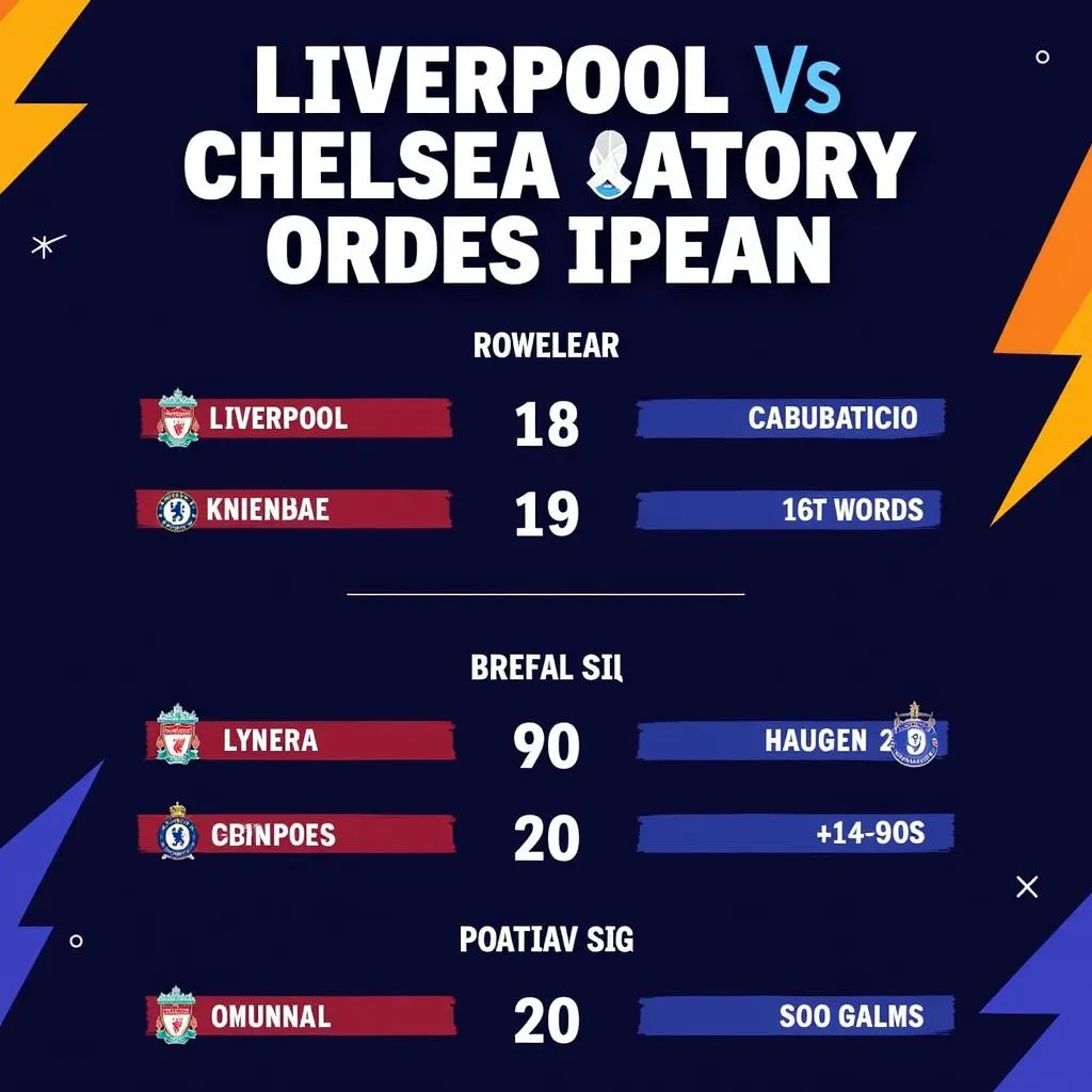 Soi kèo Liverpool vs Chelsea