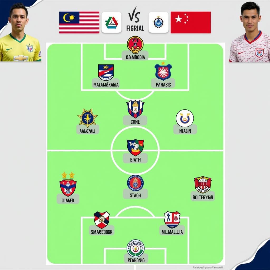 Phân tích đội hình Malaysia vs Campuchia