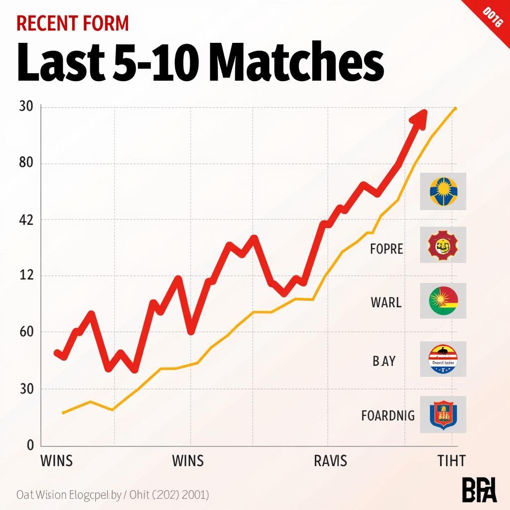 Malaysia: Recent Form Analysis