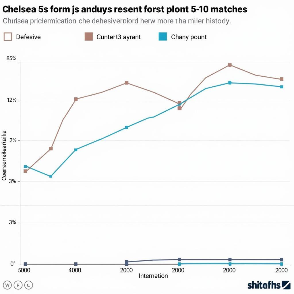 Soi kèo Man City Chelsea: Phong độ Chelsea