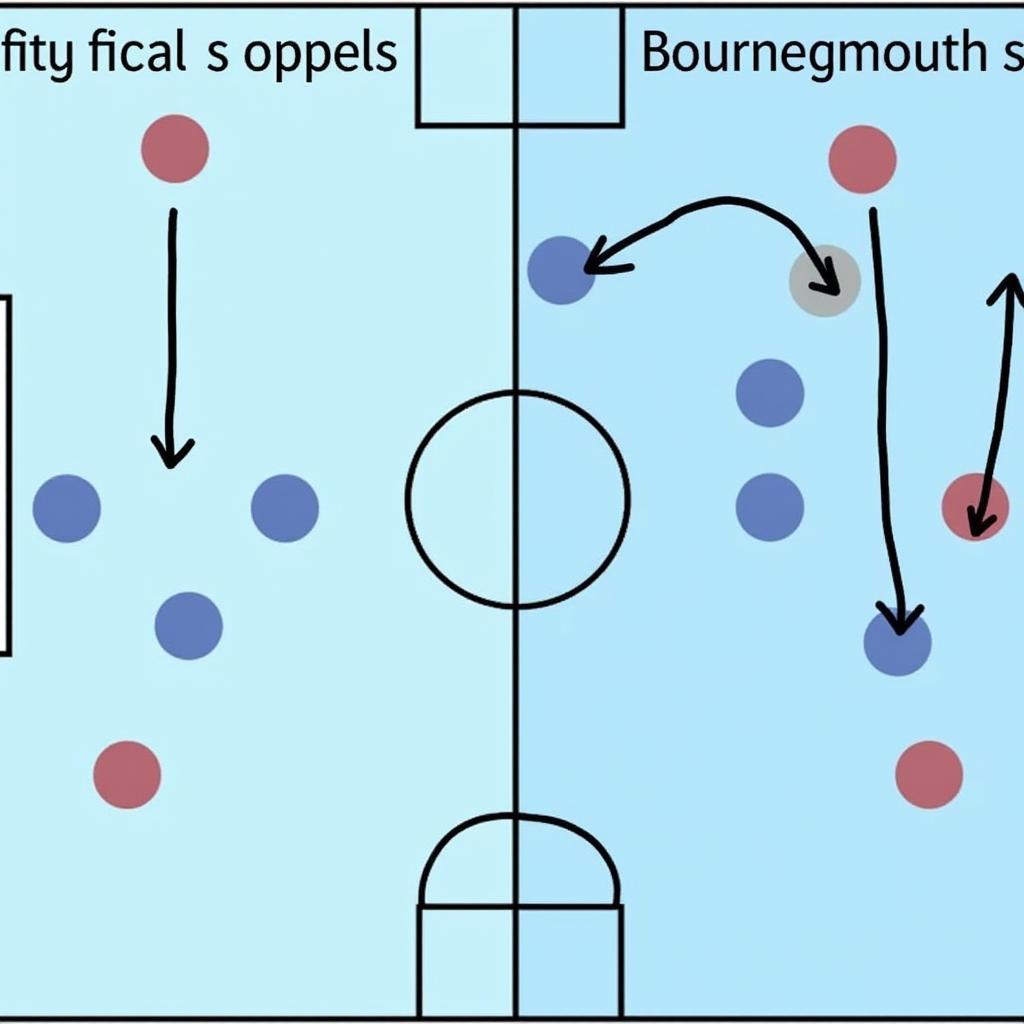 Chiến thuật dự kiến của Man City và Bournemouth