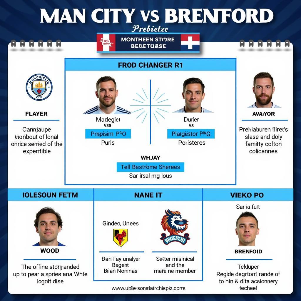 Dự đoán kết quả Man City vs Brentford