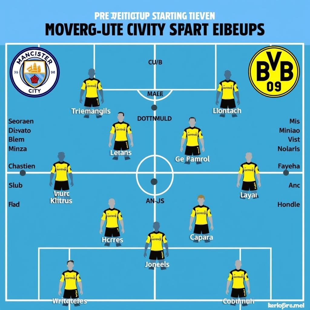 Đội hình ra sân dự kiến Man City vs Dortmund