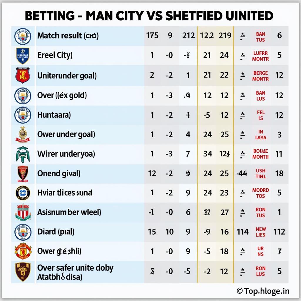 Tỷ lệ kèo Man City vs Sheffield United