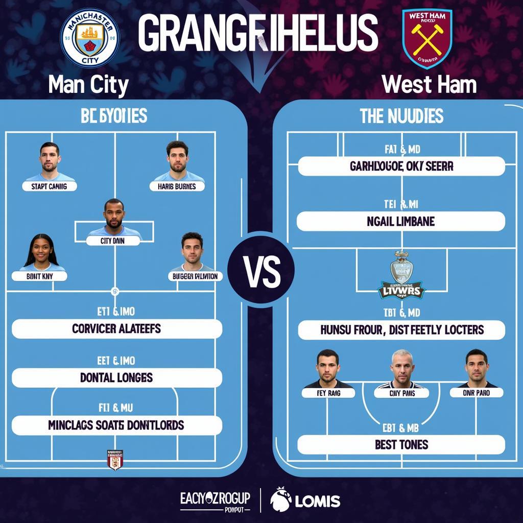 Man City vs West Ham: Lực lượng