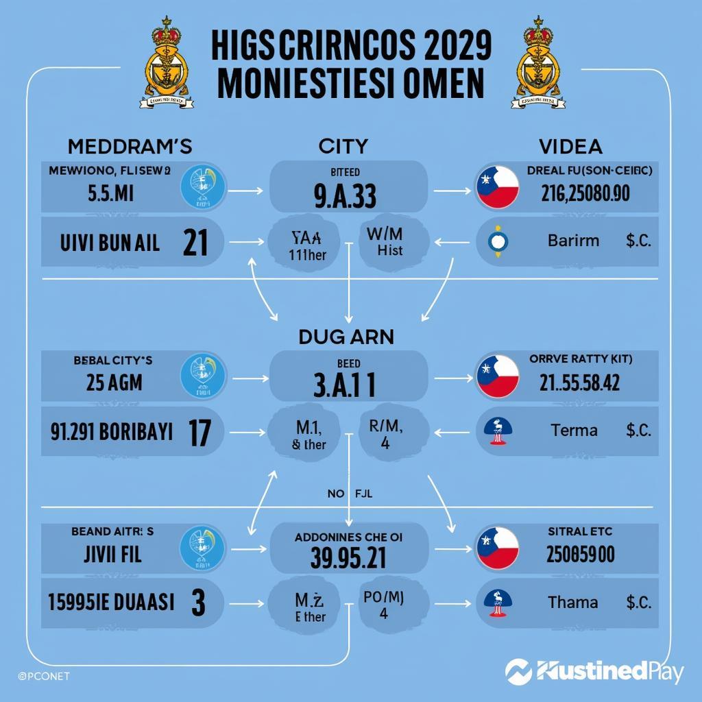 Soi kèo Manchester City vs Bayern Munich - Dự đoán kết quả