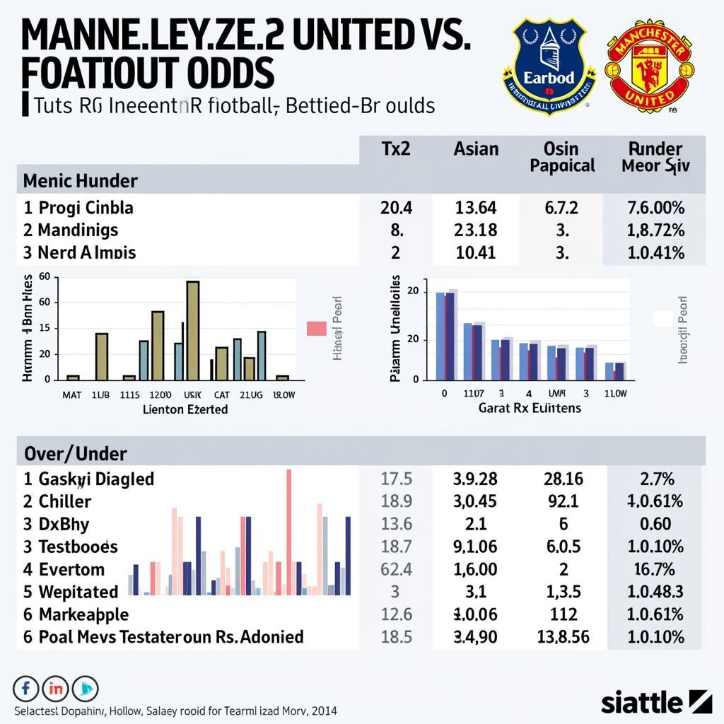 Soi kèo Manchester United vs Everton: Phân tích kèo bóng đá