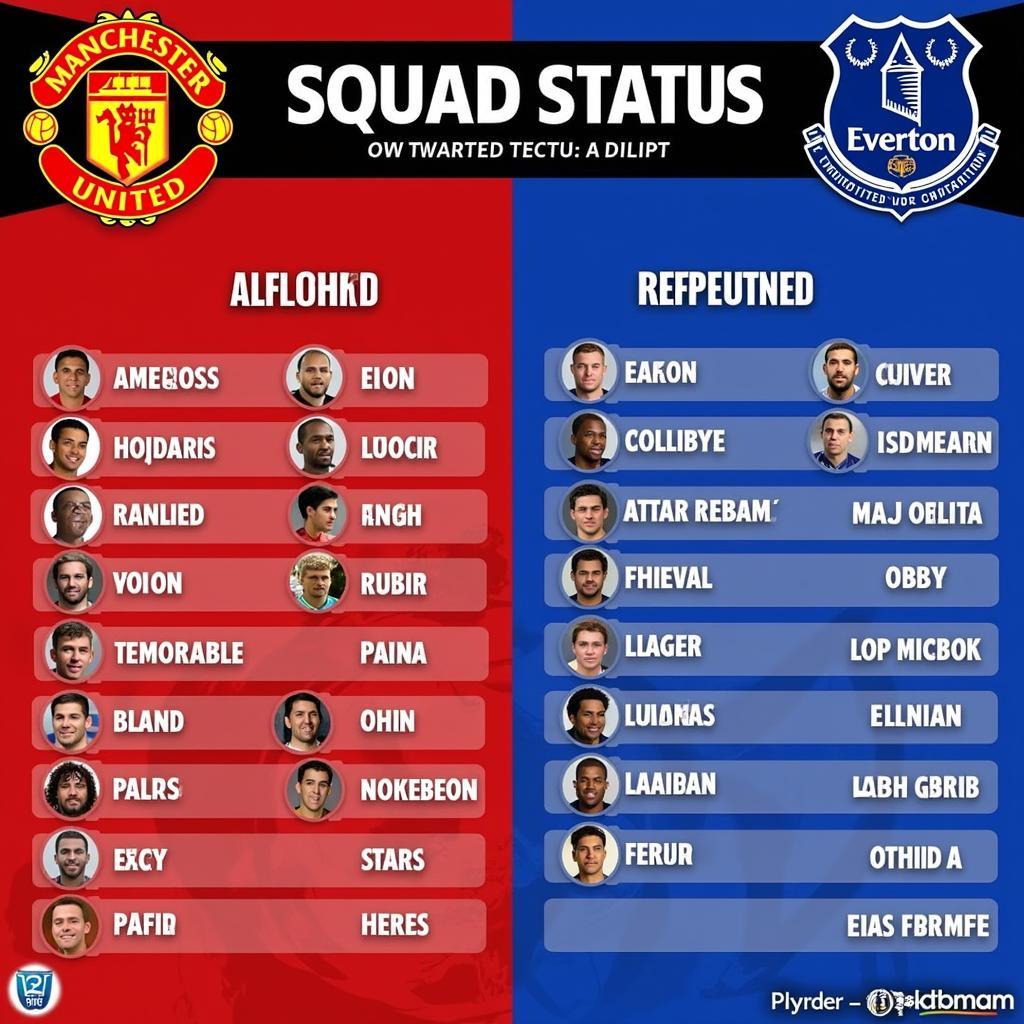 Soi kèo Manchester United vs Everton: Tình hình lực lượng