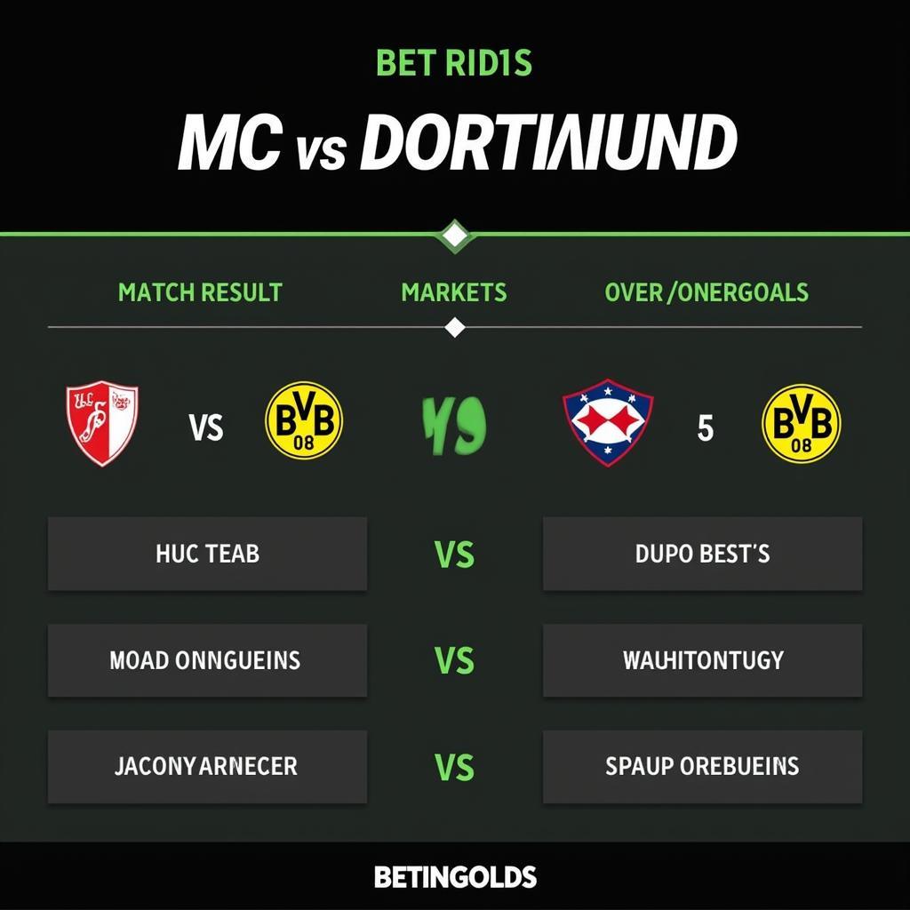 Tỷ lệ cược trận đấu MC vs Dortmund