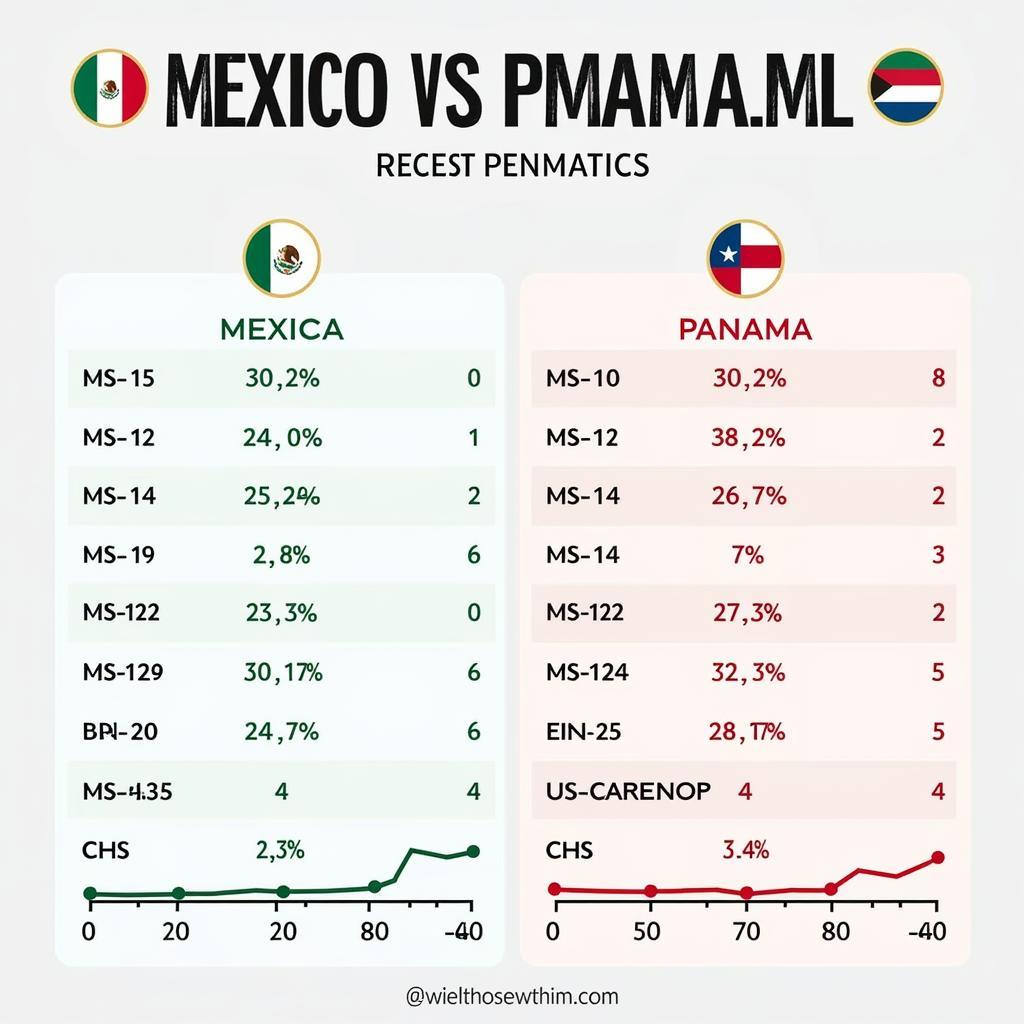 Phong độ gần đây của Mexico và Panama