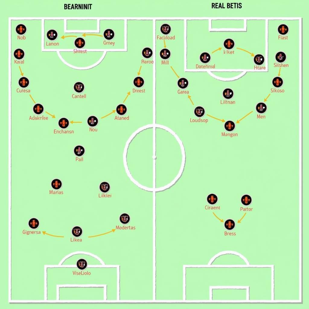 Chiến thuật hai đội MU vs Real Betis