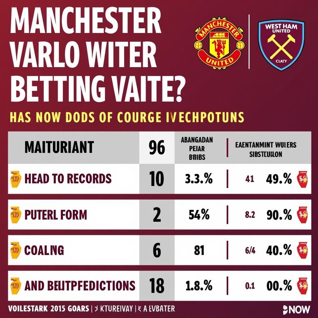 Soi kèo MU vs West Ham