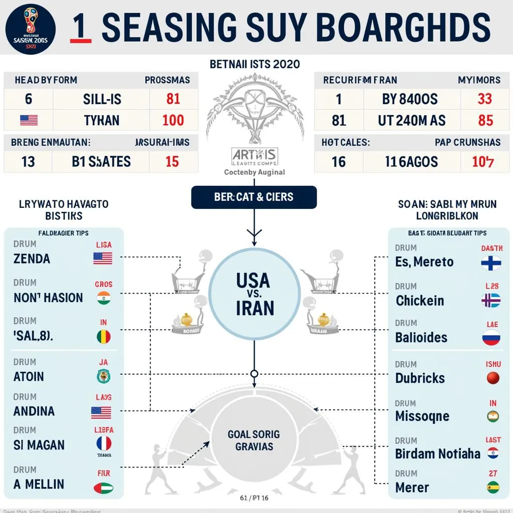 Soi Kèo Mỹ vs Iran World Cup