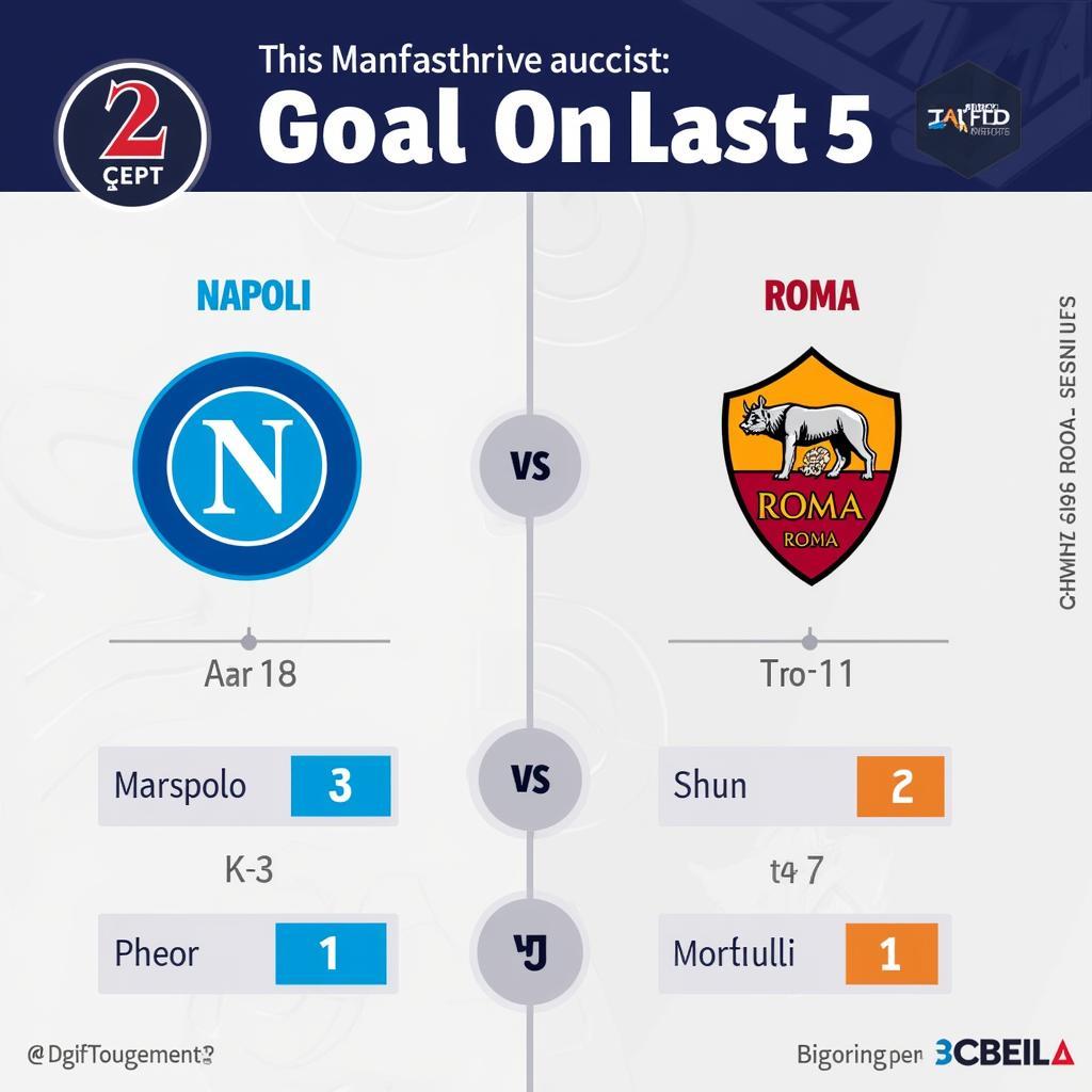 Soi kèo Napoli vs Roma: Phong độ gần đây