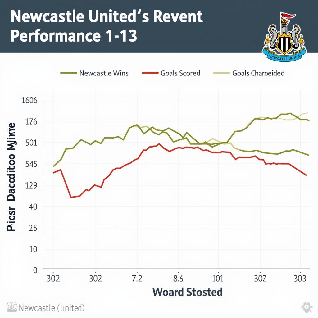 Soi kèo Newcastle United: Thống kê phong độ