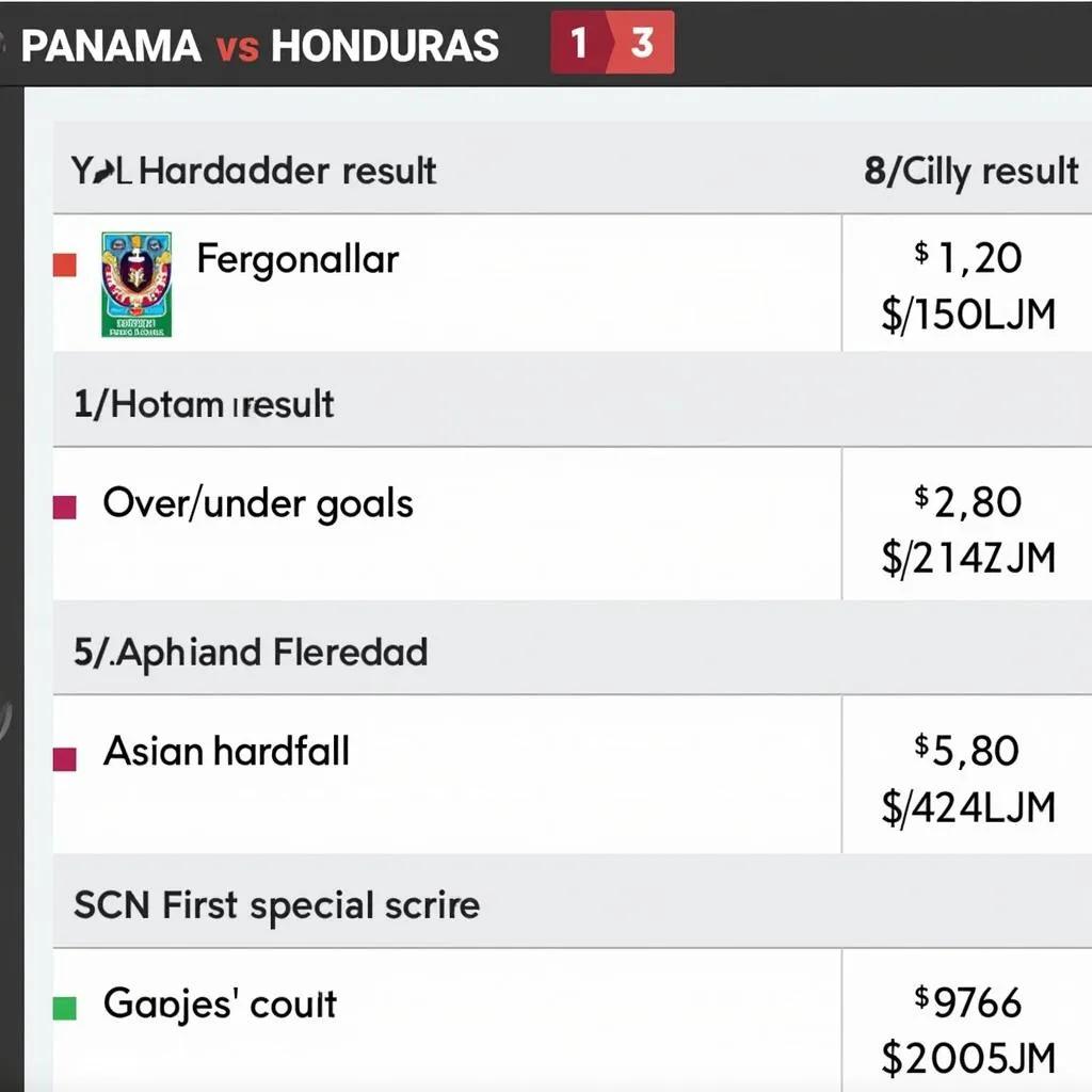 Soi kèo Panama vs Honduras