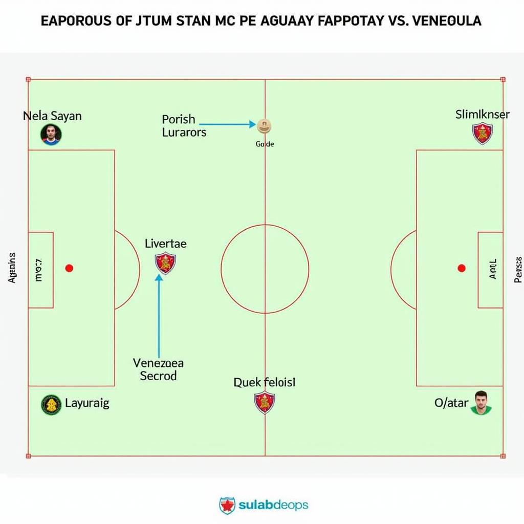 Soi kèo Paraguay vs Venezuela: Phân tích và dự đoán