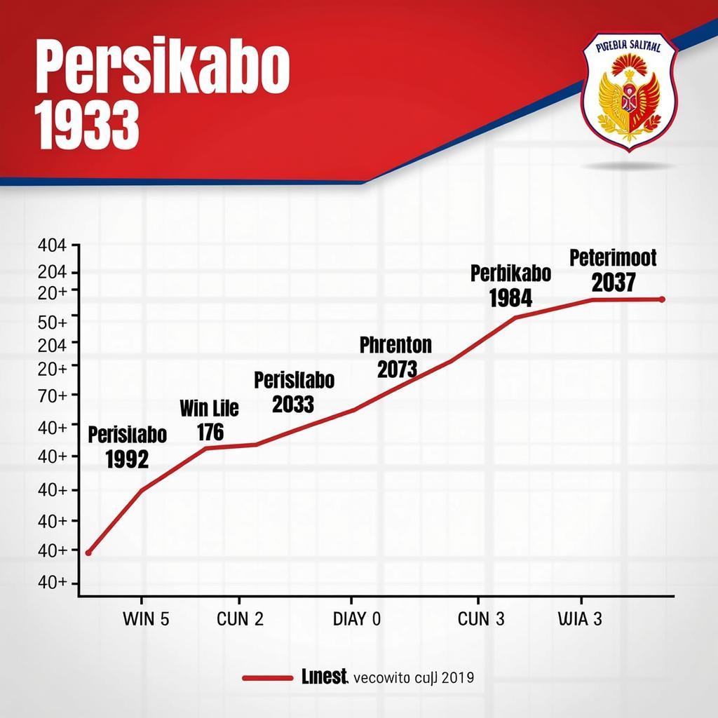 Theo dõi phong độ Persikabo 1973