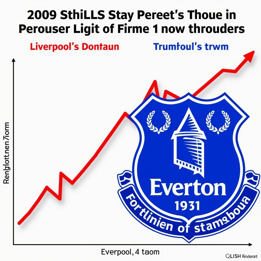 So sánh phong độ Everton vs Liverpool