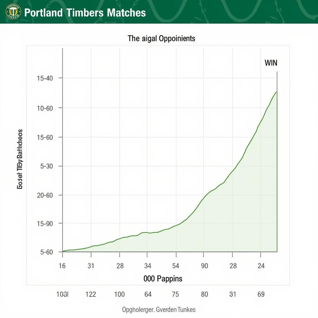 Phân tích phong độ Portland Timbers