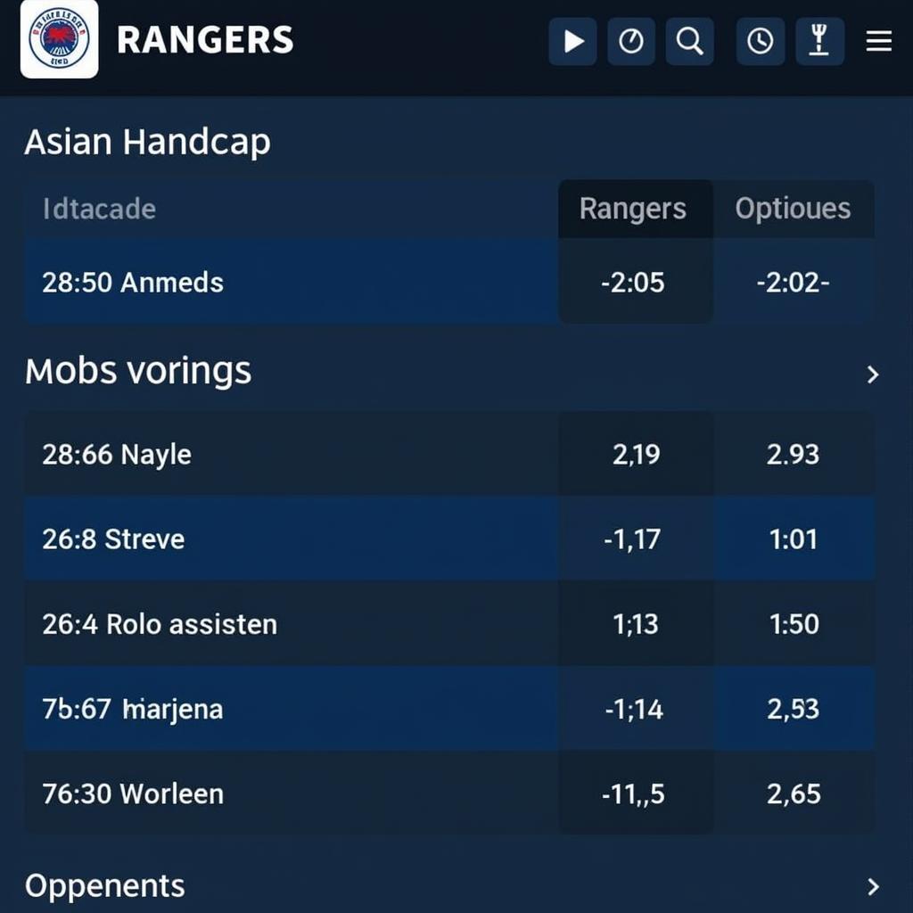 Soi kèo Rangers kèo châu Á