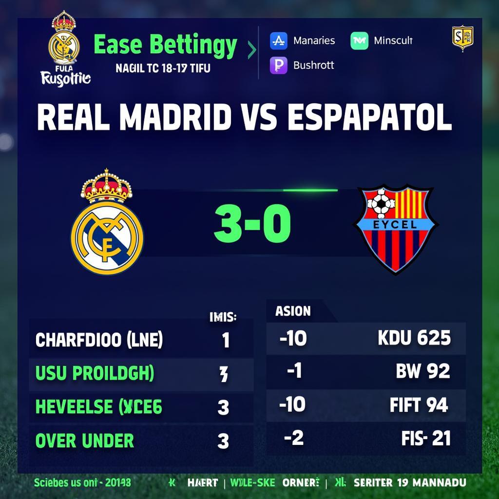 Soi kèo Real Madrid vs Espanyol