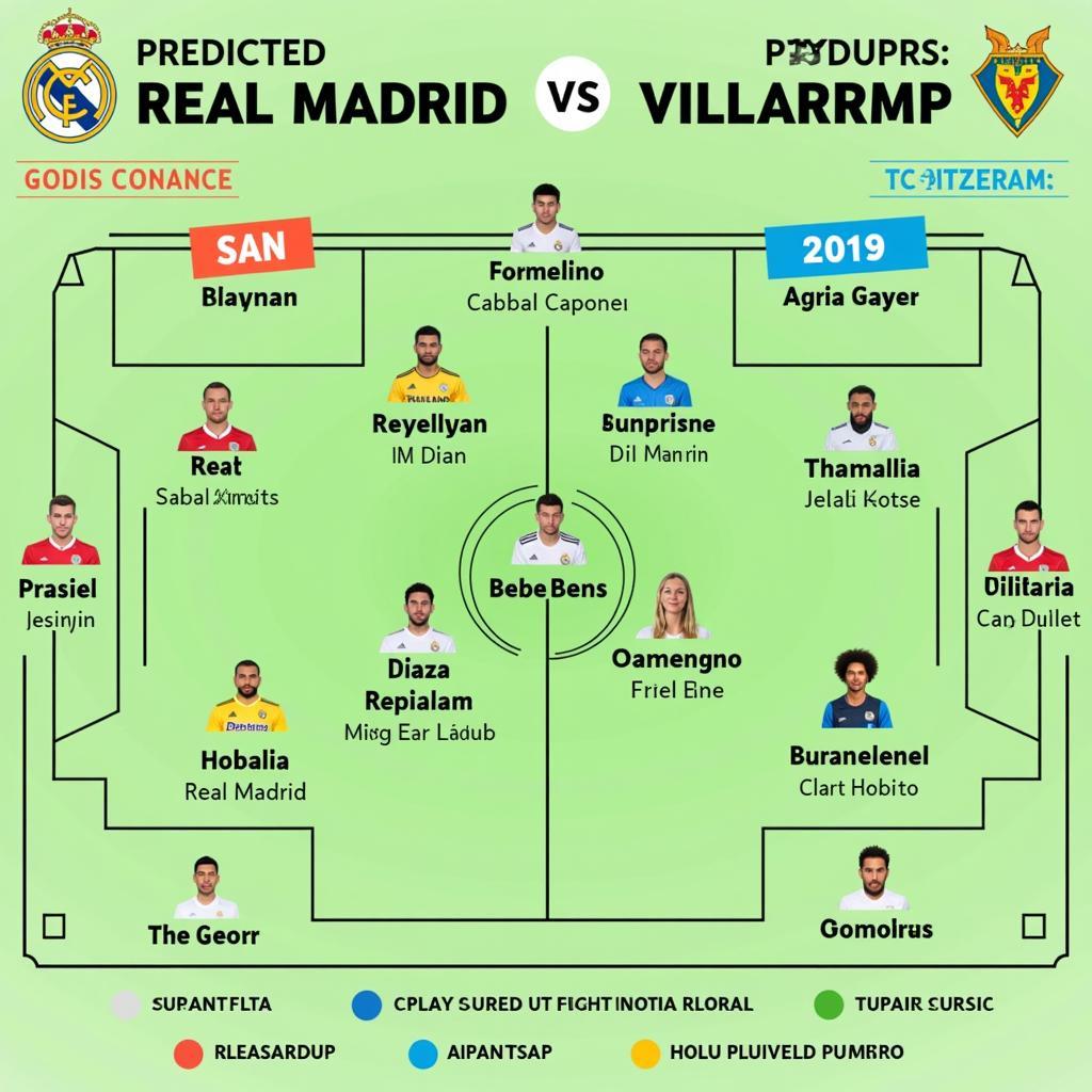 Phân tích đội hình Real Madrid vs Villarreal