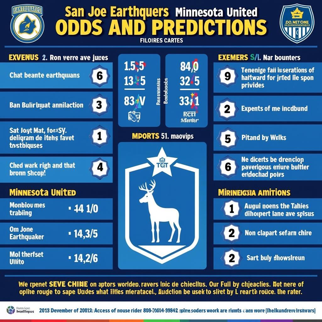 Soi kèo San Jose Earthquakes Minnesota United