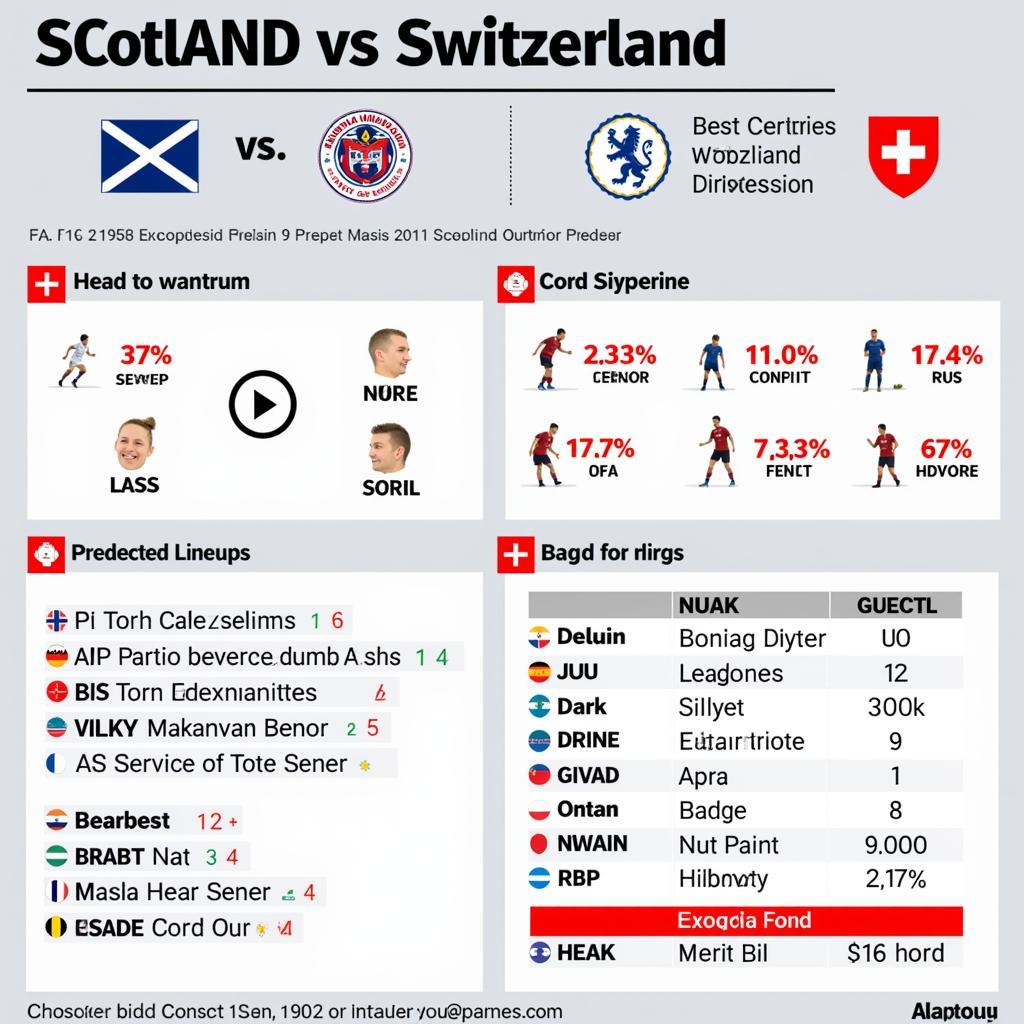 Soi kèo Scotland vs Thuỵ Sĩ chính xác