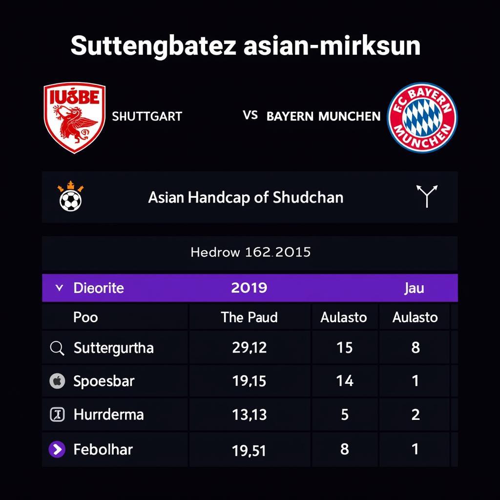 Soi kèo Stuttgart vs Bayern Munich: Kèo Châu Á, Kèo Châu Âu